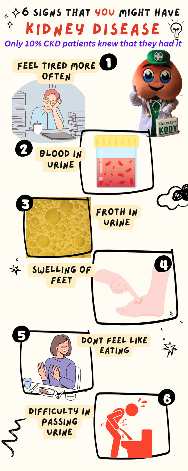 Preview of Signs of Kidney Disease